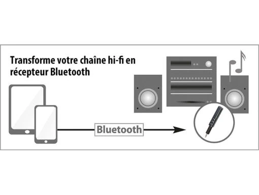 Adaptateur Audio Jack à Fonctions Bluetooth Et Mains Libres BTA-40 -Magasin D'électronique adaptateur audio jack a fonctions bluetooth et mains libres bta 40 ref PX4744 8