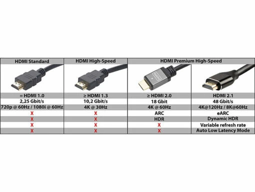 Câble HDMI High-Speed 2.1 Jusqu'à 8K - 3 M -Magasin D'électronique cable hdmi high speed 2 1 jusqu a 8k 3 m ref ZX3104 2